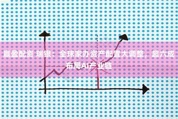 赢盈配资 瑞银：全球家办资产配置大调整，超六成布局AI产业链
